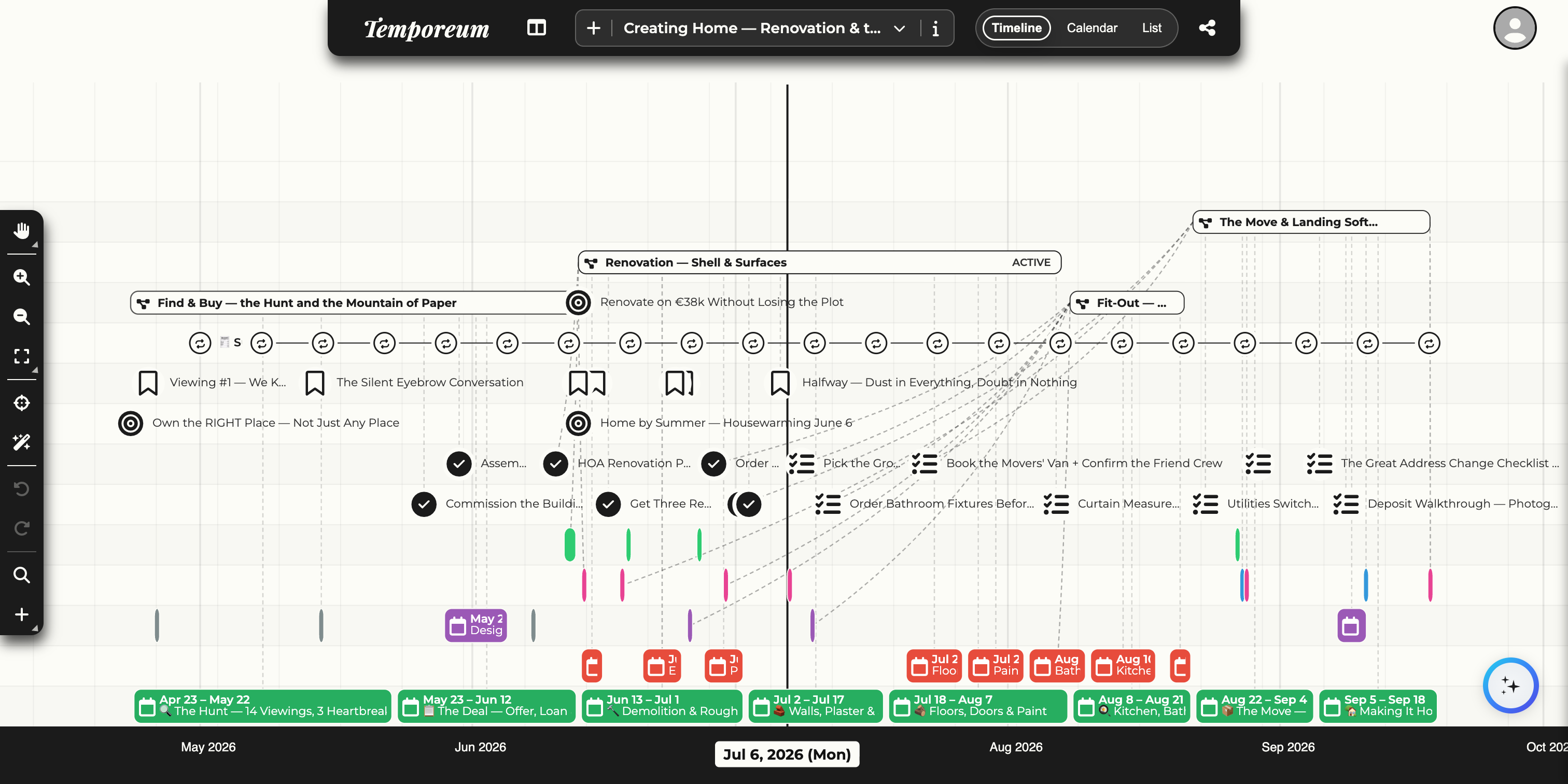 The Temporeum timeline canvas showing the Creating a Home renovation demo across five months, with the toolbar, phase bands, goal lanes, habits, events, the today line, and the time axis labelled.